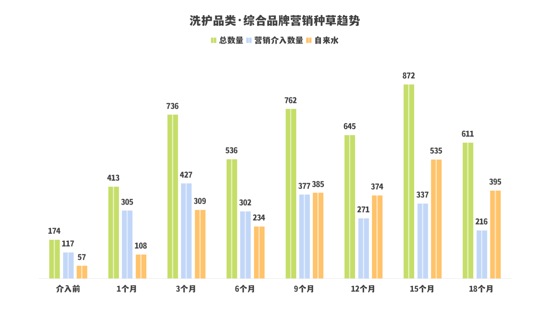 品牌营销|8300字拆解KOC、素人和营销号的协同投放(一手案例落地方法直给) 品牌营销|8300字拆解KOC、素人和营销号的协同投放(一手案例落地方法直给)