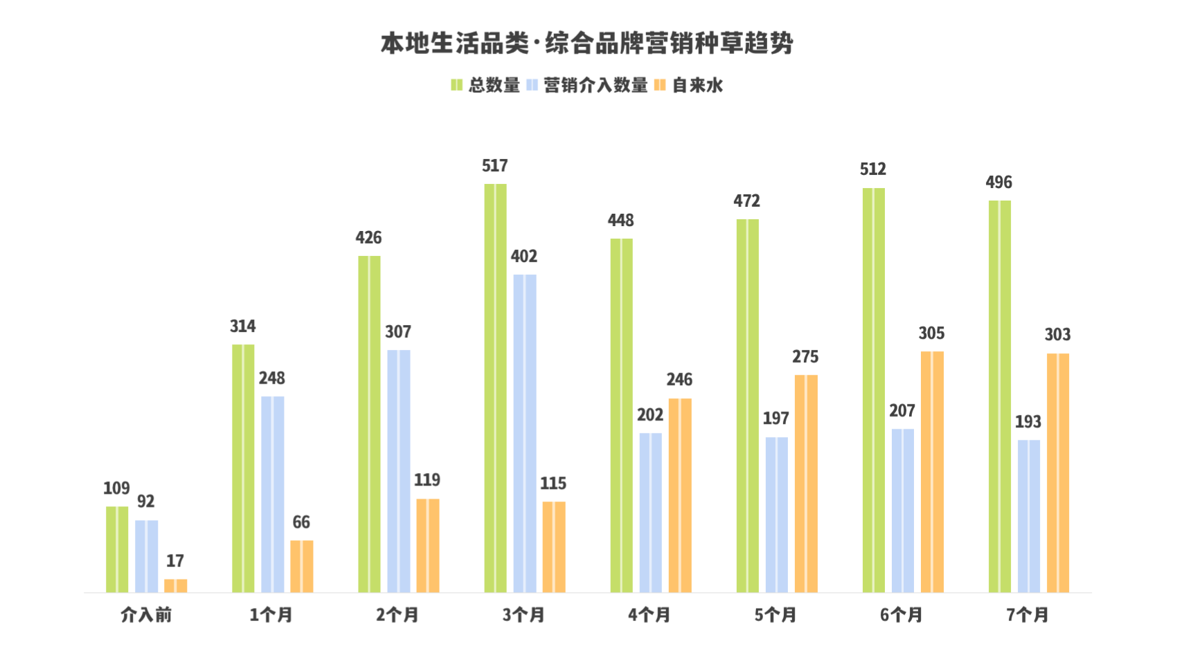 品牌营销|8300字拆解KOC、素人和营销号的协同投放(一手案例落地方法直给) 品牌营销|8300字拆解KOC、素人和营销号的协同投放(一手案例落地方法直给)