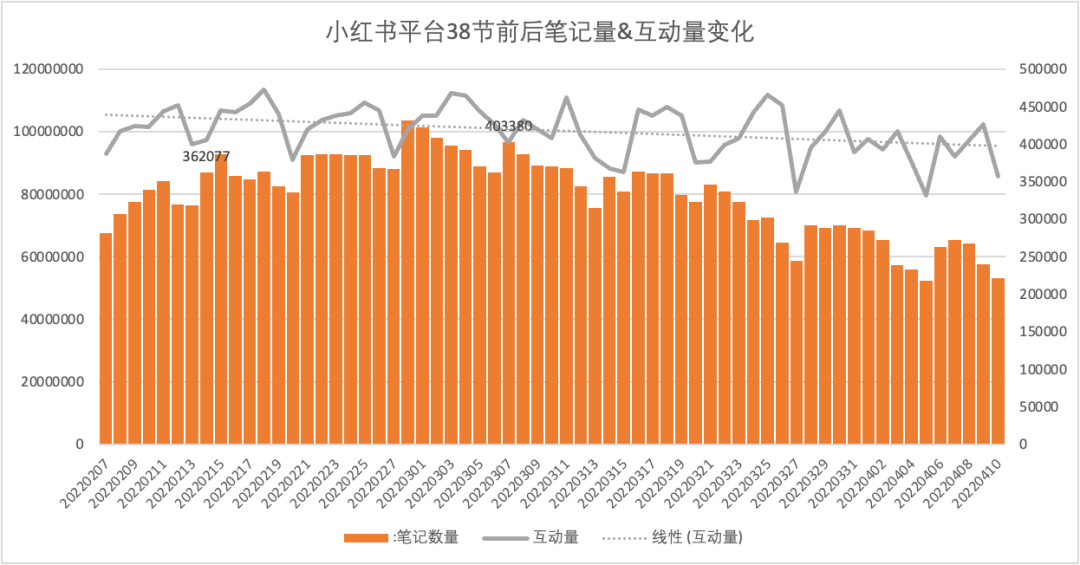 三八活动节,营销策划怎么写?