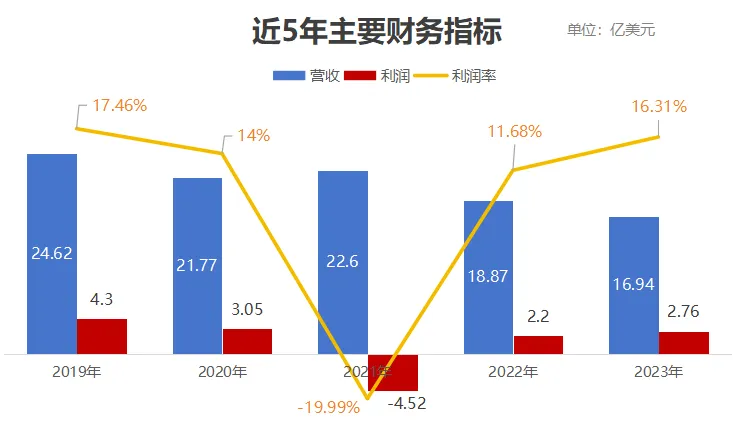 谁还记得唐岩,谁还使用陌陌?