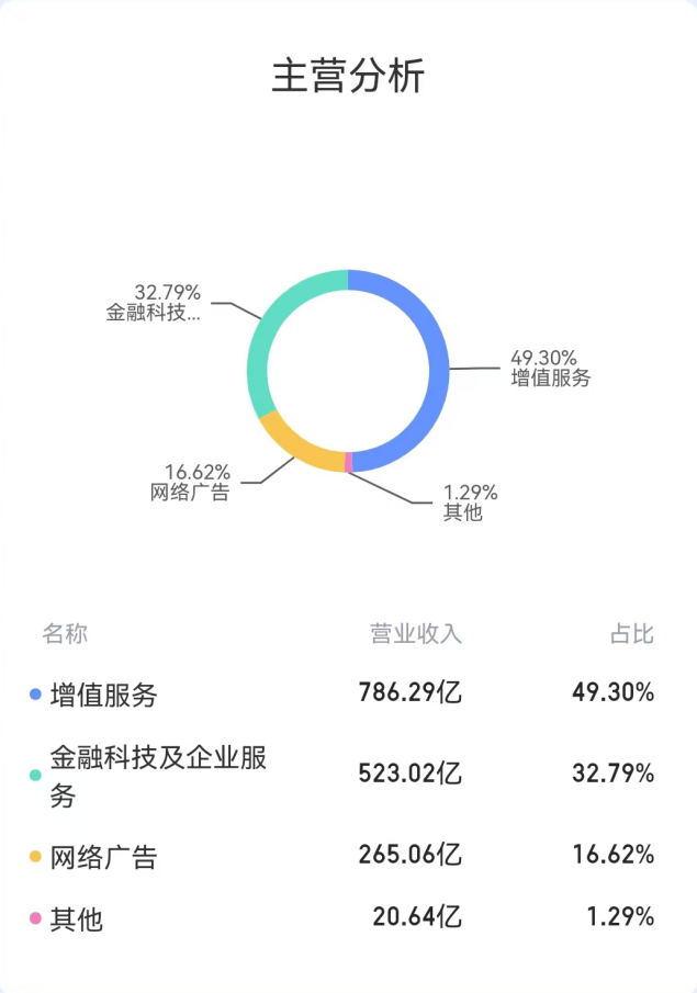 误解“腾讯文件助手”,离离原上谱