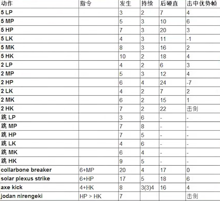 背靠王者荣耀IP，腾讯的这款游戏能成吗？