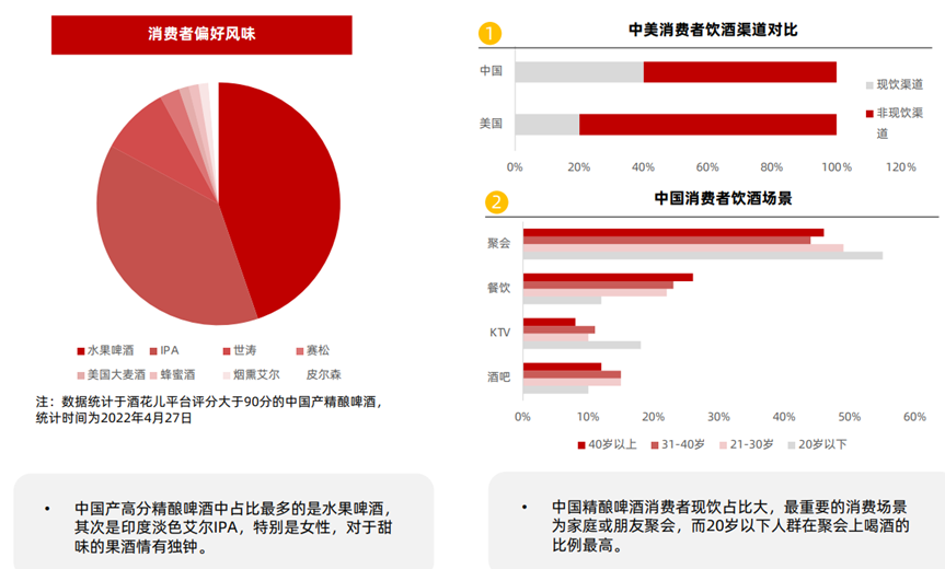 从小众到破圈,精酿需要破解哪些难题?