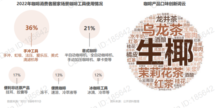 从雀巢走向库迪，看懂国内咖啡行业的迭代与升级！