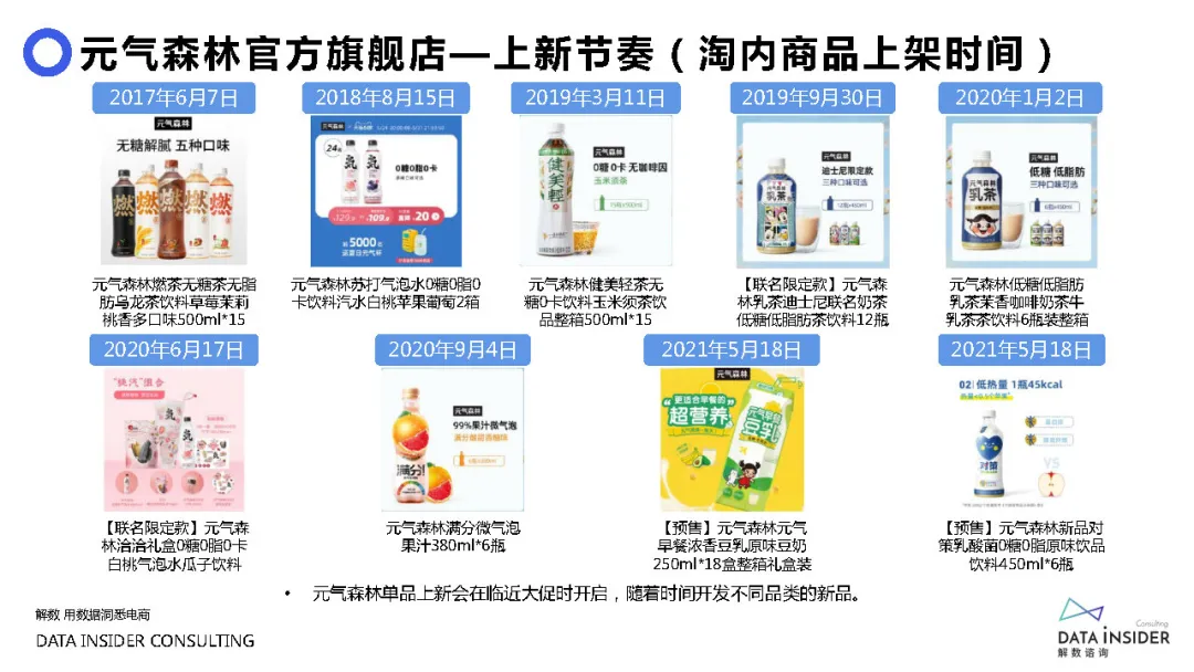 元气森林品牌营销方案