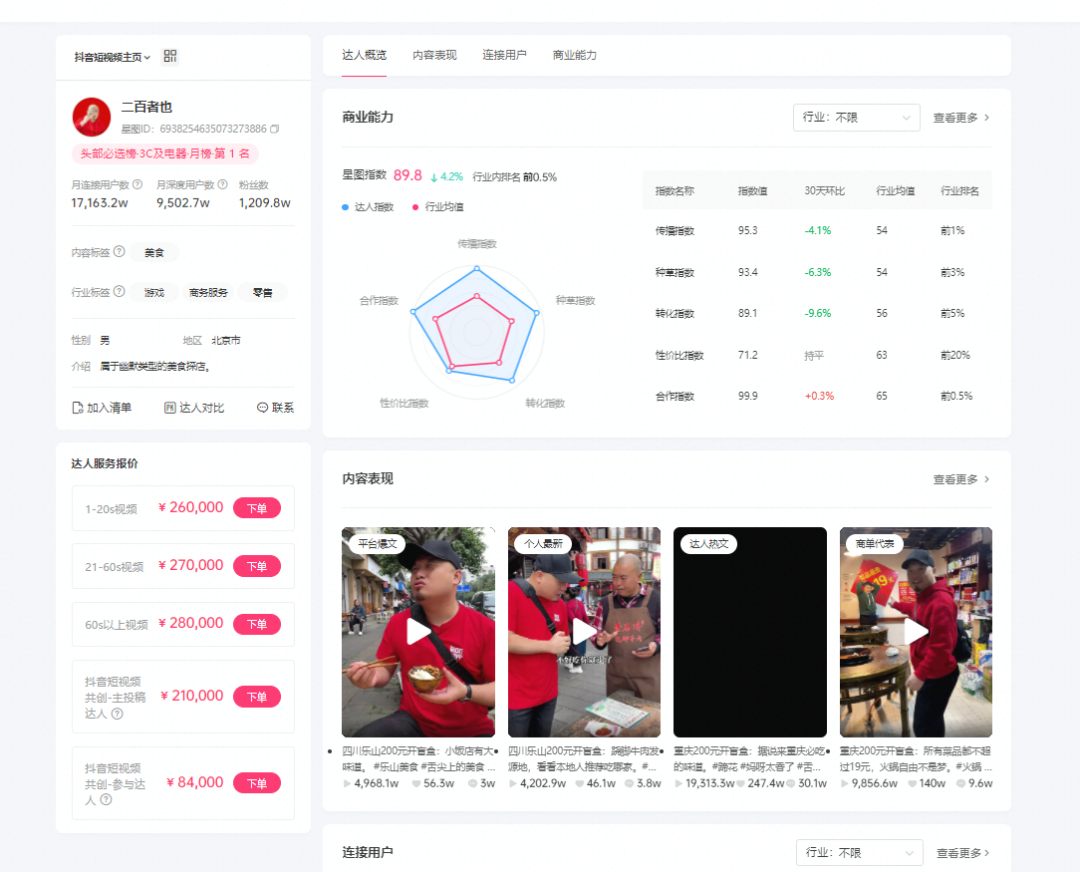 200块钱一桌饭，半年涨粉568万，&ldquo;盲盒式&rdquo;内容有什么魔力？