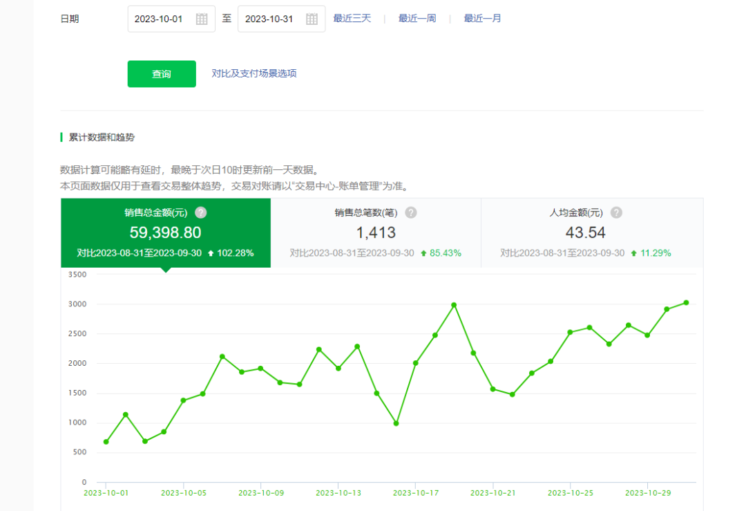 2年暴涨50万粉丝,公众号营收超百万!这家自媒体做了什么?