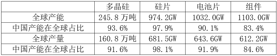 中国光伏&ldquo;出红海记&rdquo;