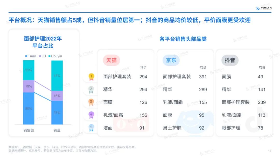 主题演讲 | 六年来首次负增长！美妆行业怎么打这场翻身仗？
