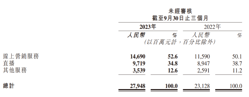 快手，跃迁出坡