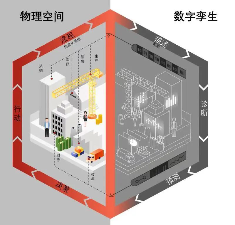 什么是数字孪生，其应用价值表现在哪些方面？