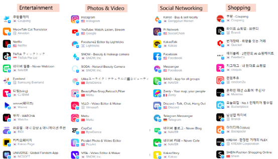 海外App推广之ASO优化及本地化 - 韩国篇