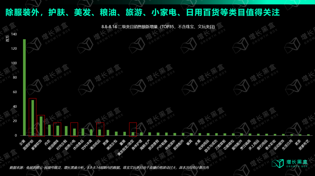我们花一个月时间研究了视频号:用数据打破你的四个偏见