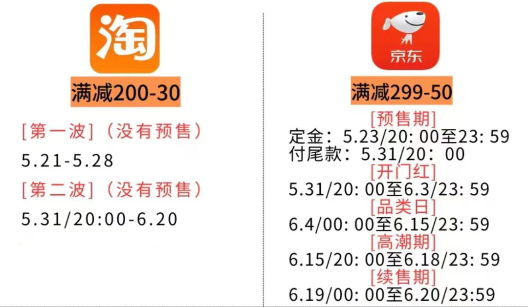 预售消失,“猫狗”抢用户,“抖拼”添把火