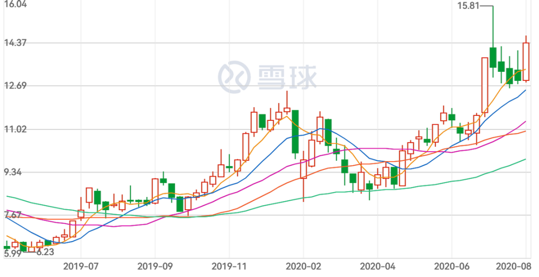 光线传媒涨停不一定延续,但哪吒给资本和电影市场都上了一课