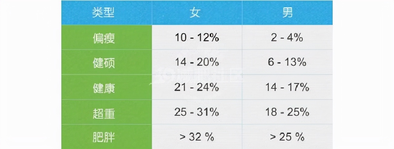 30天低至53.20%的客存率!到底有多少人在Keep上“伪健身”?