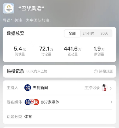谁吃到了巴黎奥运会的第一波红利?