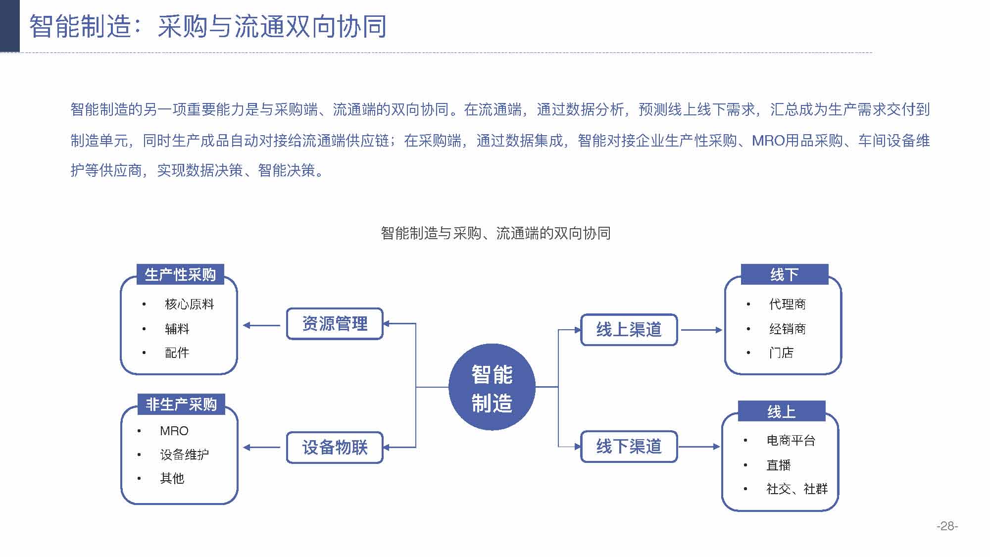 产业互联网发展趋势及机会分析报告（117页完整版），限时下载