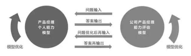 B端产品100问：讲透产品经理能力模型（Q77-Q86）