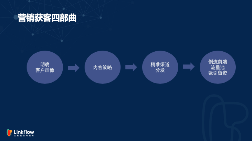 标题 标题