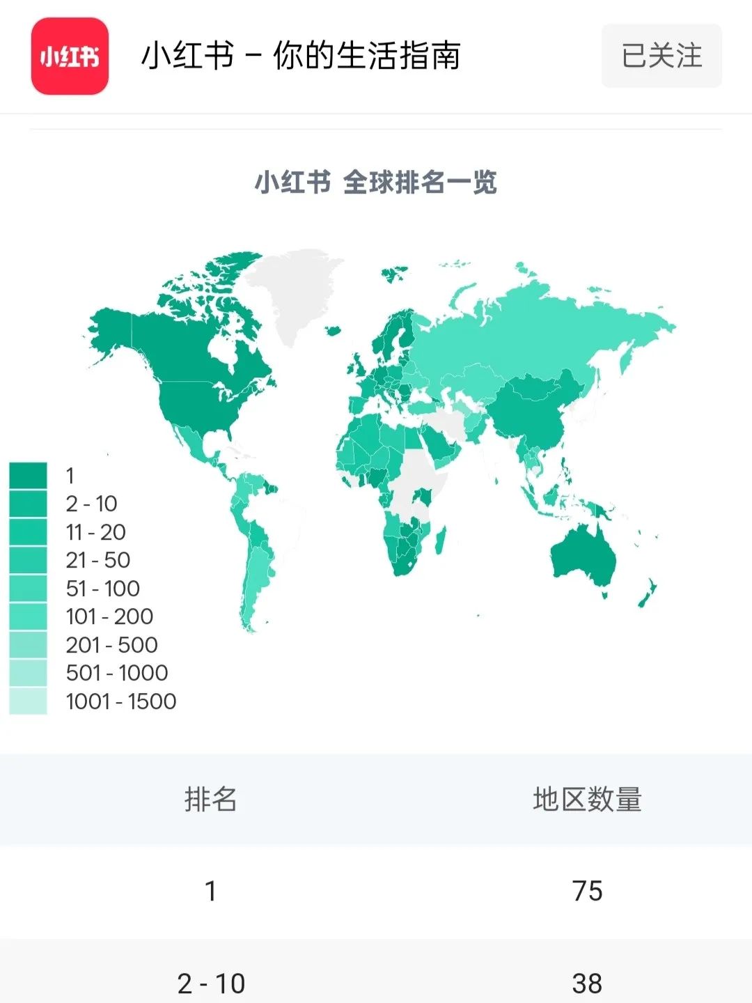 洋人涌入后,小红书手里的牌多得打不完了