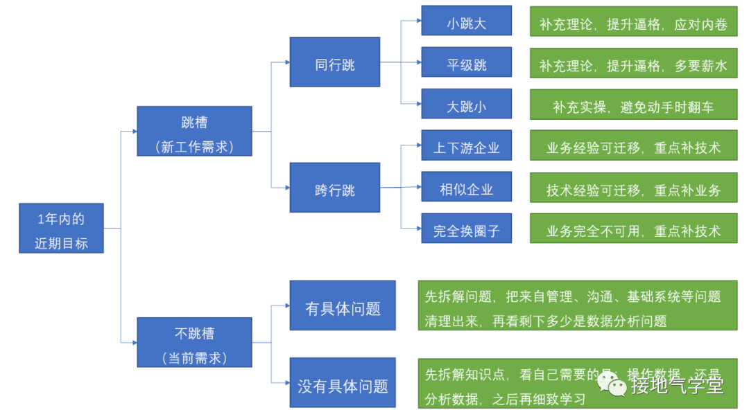 警惕!学数据分析的八大误区