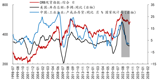 当长江电力估值超越茅台:周期股大抱团,像极了2021年