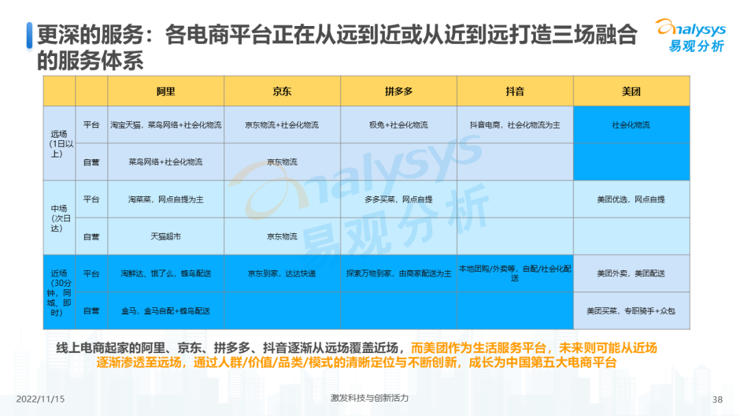 2022年中国电商平台市场洞察