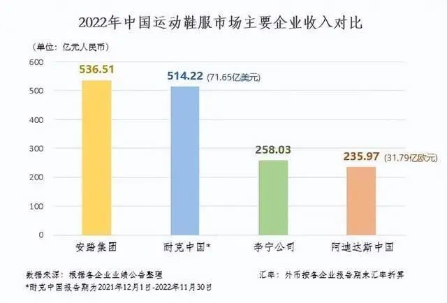 运动品牌如何做到&ldquo;全都要&rdquo;？来看看安踏的答案