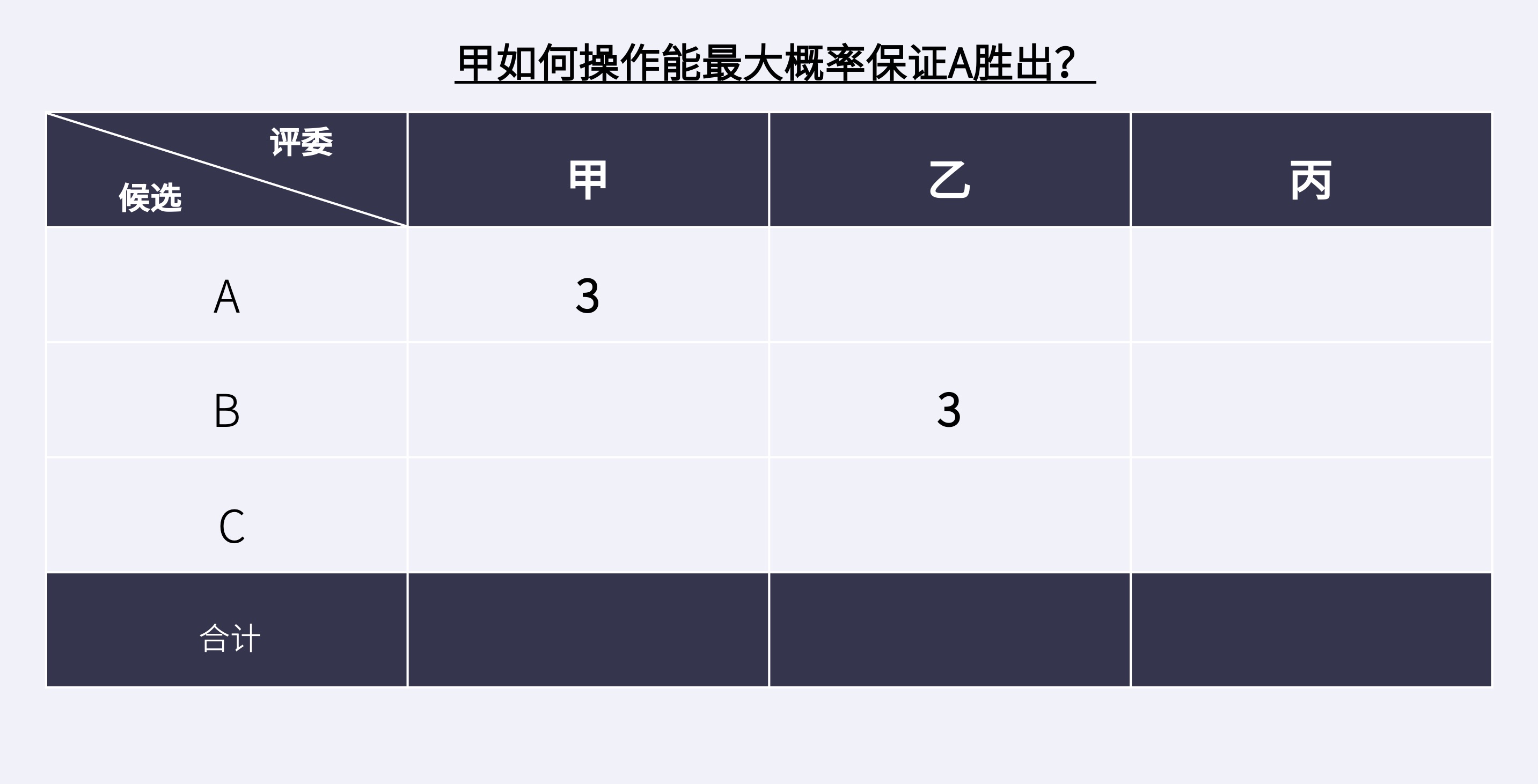 三选一案例-问题-横.jpg 三选一案例-问题-横.jpg