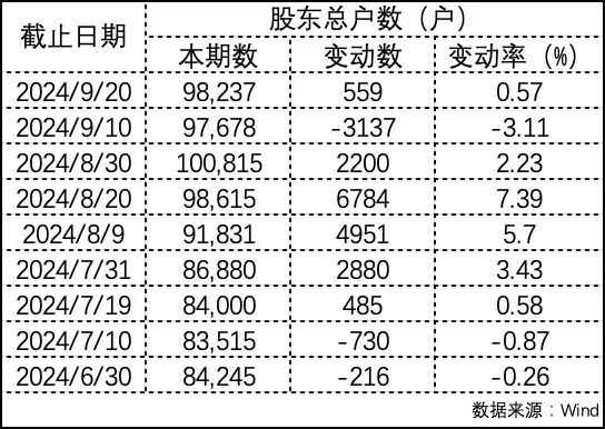 3个月股价涨了3倍,康佳为何受捧?