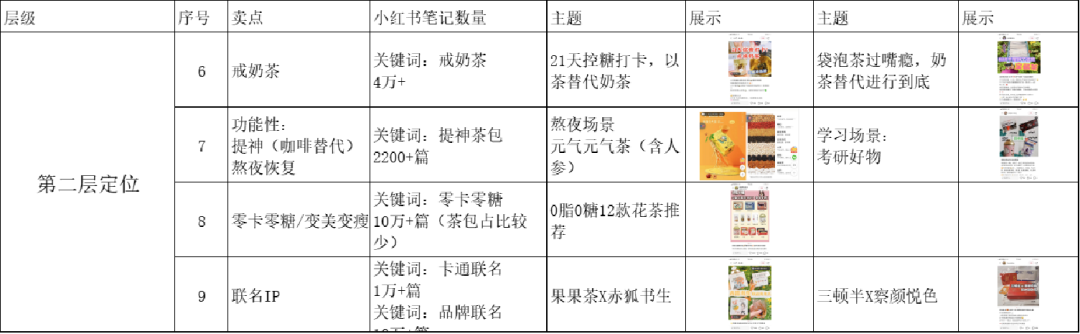 思维经验 | 如何刻意练习提升用户思维?