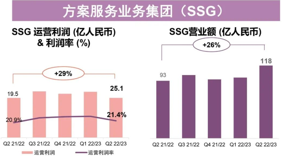 被低估的杨元庆,正在证明自己是一位合格的CEO