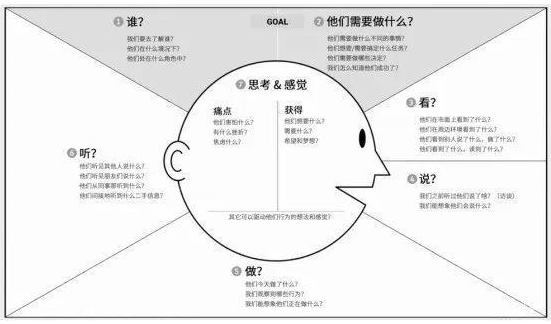 销售策略是什么（解读产品销售策略分析）