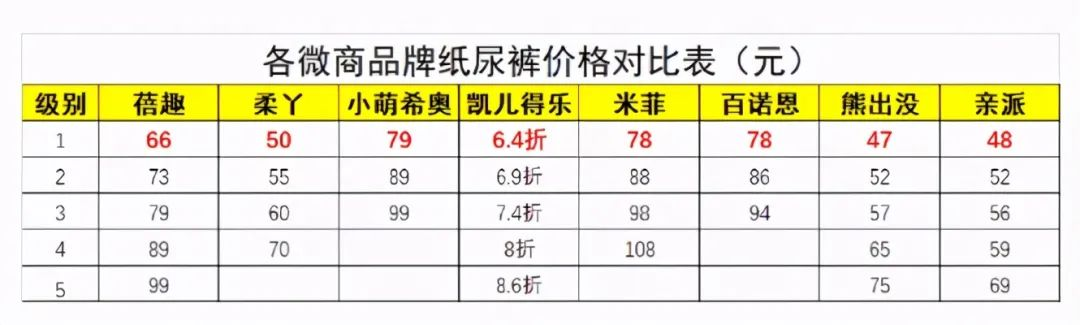曾打破外资垄断,如今身陷传销风波:撑起600亿市场的国产纸尿裤,到底怎么了?