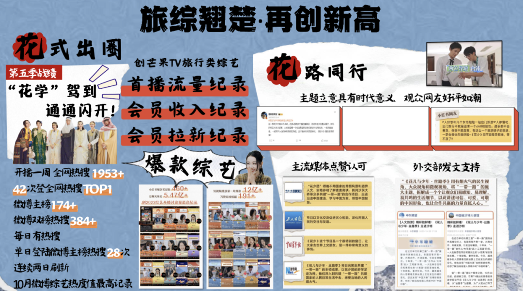 芒果综艺这么火,Q4还会超预期吗?