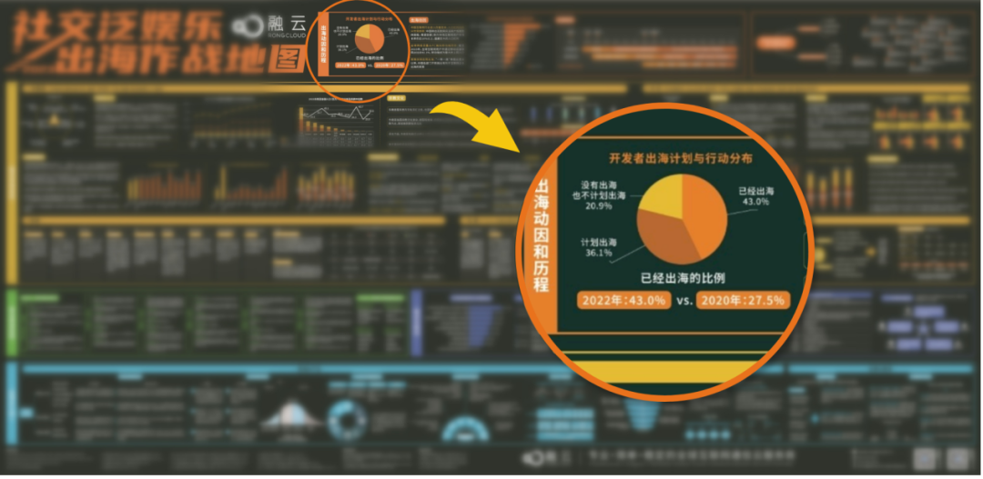 盘点海外增量市场，看融云如何助力玩法创新催生长线黑马？