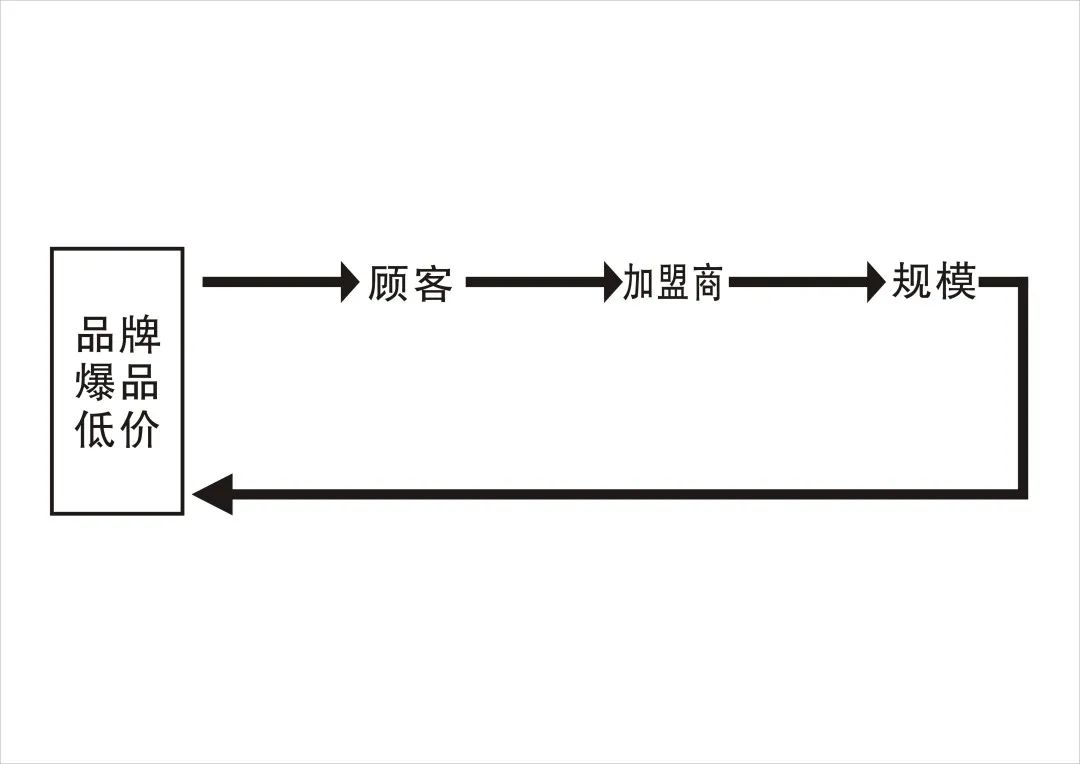 茶咖无边界&ldquo;混战&rdquo;，争相IPO背后，有何深意？