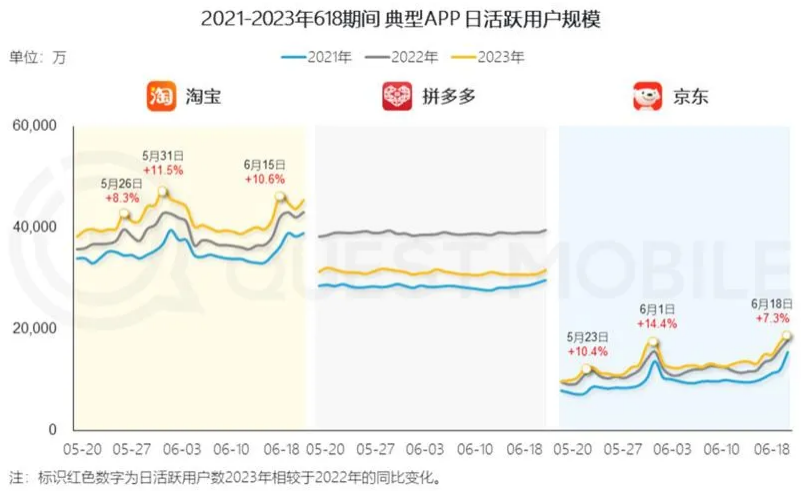 内容+货架&ldquo;攻防一体&rdquo;，京东能否上演&ldquo;后来居上&rdquo;？