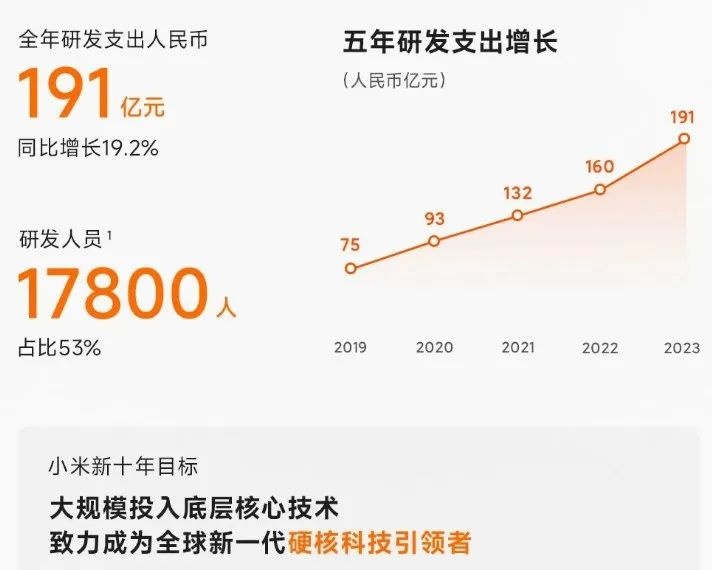 小米汽车明天上市,造车成本曝光