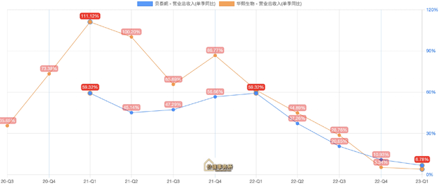 强得令人窒息,毛利率和业绩增速超高,5年12倍,超300家机构重仓的龙头