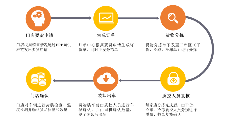 IPO观察丨千店万店时代,老娘舅如何成为真正的大众化餐饮?