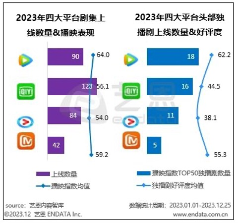 长视频的「新三角」