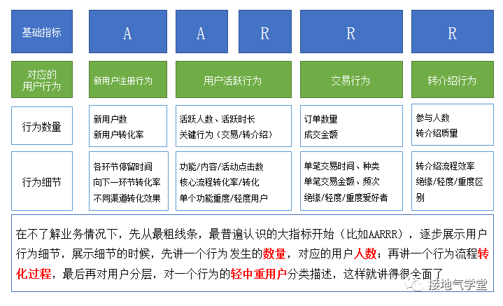 这是我见过最好的用户行为分析攻略