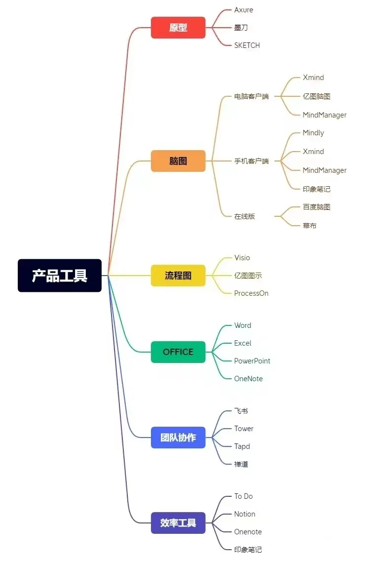 怎么判断一个产品经理是否靠谱?
