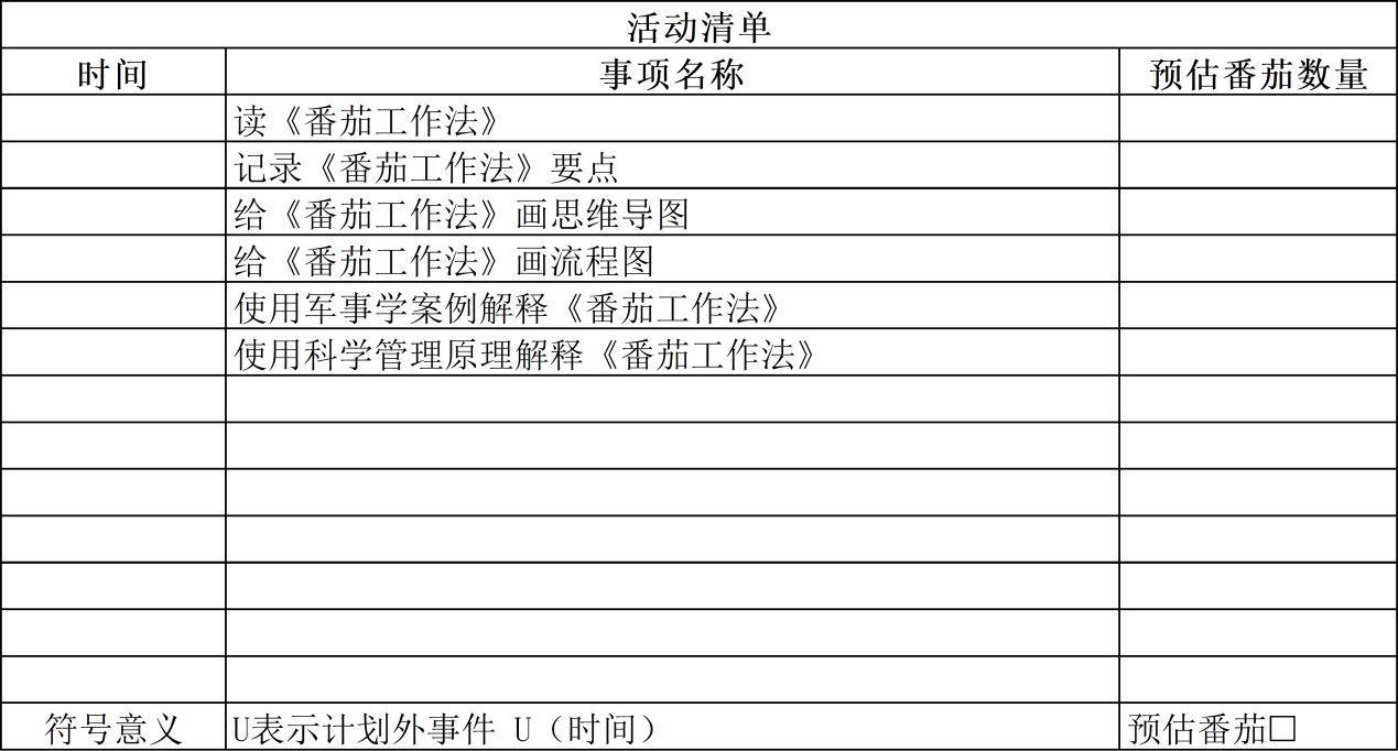 世界五大学习方法之番茄工作法