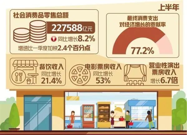 消费分化：下流社会中的&ldquo;市场机遇和坑&rdquo;
