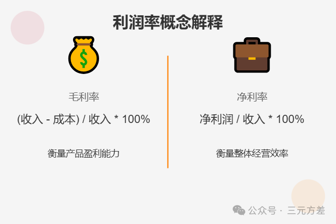 数据分析思维清单13/50:财务思维