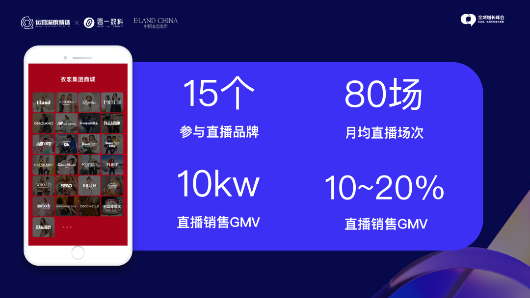 多维运营私域直播,衣恋集团的增长之道丨峰会实录