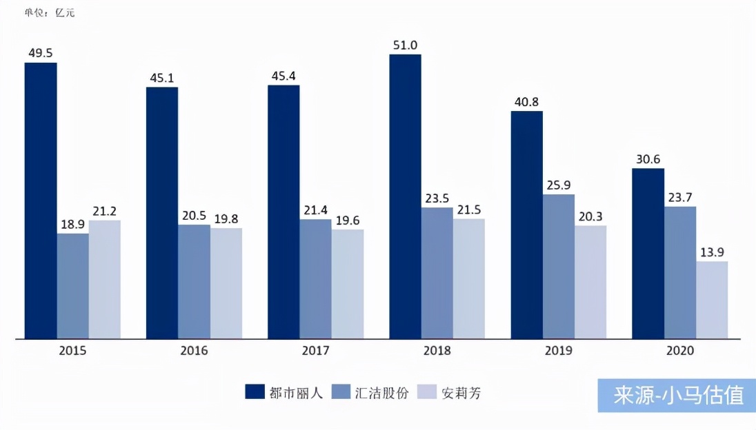 一味研究:新老品牌混争,谁将跑赢4400亿内衣市场争夺战?
